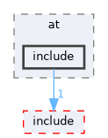 src/middleware/utils/at/at/include