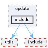 src/middleware/chips/ws63/update/include