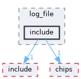 src/middleware/utils/dfx/log_file/include