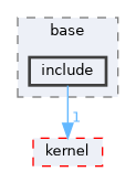 src/kernel/liteos/liteos_v208.5.0/Huawei_LiteOS/drivers/base/include