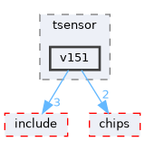 src/drivers/drivers/hal/tsensor/v151