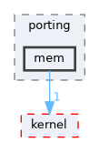 src/drivers/chips/ws63/porting/mem