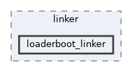 src/drivers/boards/ws63/evb/linker/loaderboot_linker