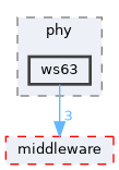 src/protocol/wifi/rom_code/ws63/source/common/wifi_fe/fe_hal/phy/ws63