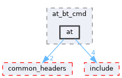src/middleware/utils/at/at_bt_cmd/at
