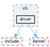src/drivers/chips/ws63/porting/sfc/driver