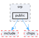 src/middleware/utils/algorithm/srp/public