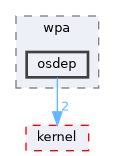 src/middleware/services/wifi_service/wpa/osdep