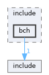 src/kernel/liteos/liteos_v208.5.0/Huawei_LiteOS/fs/vfs/include/bch
