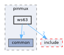 src/drivers/drivers/hal/pinmux/ws63