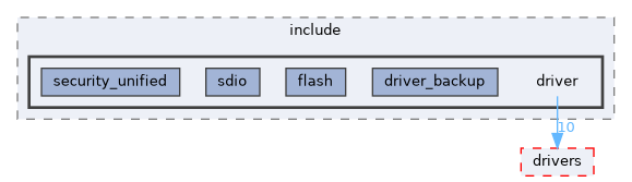 src/include/driver