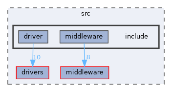 src/include