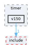 src/drivers/chips/ws63/rom/drivers/drivers/hal/timer/v150