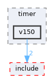 src/drivers/drivers/hal/timer/v150
