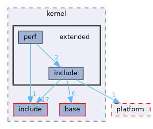 src/kernel/liteos/liteos_v208.5.0/Huawei_LiteOS/kernel/extended