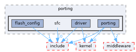 src/drivers/chips/ws63/porting/sfc