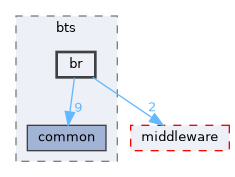 src/include/middleware/services/bts/br
