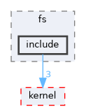 src/kernel/liteos/liteos_v208.5.0/Huawei_LiteOS/fs/include