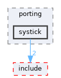 src/drivers/chips/ws63/rom/drivers/chips/ws63/porting/systick