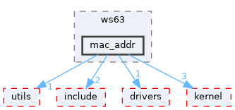 src/middleware/chips/ws63/mac_addr