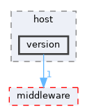 src/protocol/wifi/source/host/version