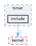 src/kernel/liteos/liteos_v208.5.0/Huawei_LiteOS/drivers/timer/include