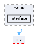 src/protocol/wifi/source/host/feature/interface