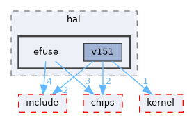 src/drivers/drivers/hal/efuse