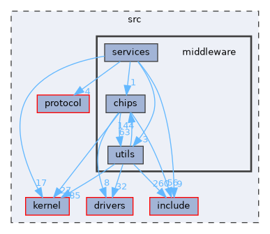src/middleware
