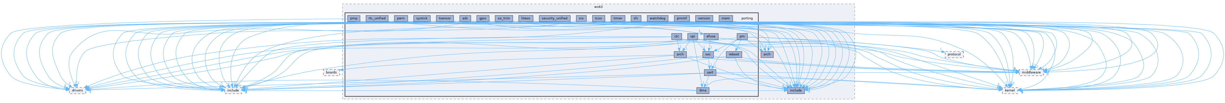 src/drivers/chips/ws63/porting