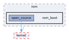 src/drivers/chips/ws63/rom/rom_boot