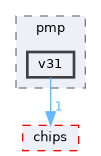 src/drivers/drivers/hal/pmp/v31