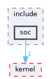 src/kernel/liteos/liteos_v208.5.0/Huawei_LiteOS/targets/ws63/include/soc