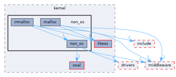 src/kernel/non_os
