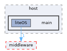 src/protocol/wifi/source/host/main