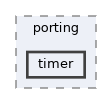 src/drivers/chips/ws63/rom/drivers/chips/ws63/porting/timer