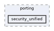 src/drivers/chips/ws63/porting/security_unified