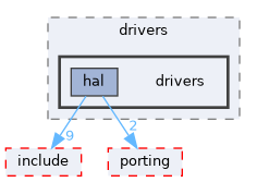 src/drivers/chips/ws63/rom/drivers/drivers