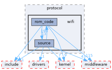 src/protocol/wifi