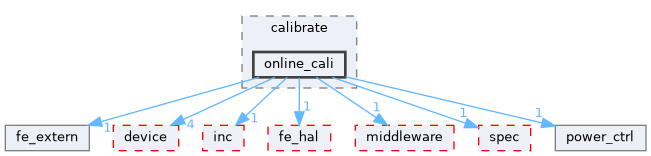 src/protocol/wifi/rom_code/ws63/source/common/wifi_fe/calibrate/online_cali