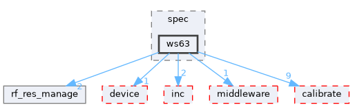 src/protocol/wifi/rom_code/ws63/source/common/wifi_fe/spec/ws63