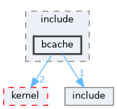 src/kernel/liteos/liteos_v208.5.0/Huawei_LiteOS/fs/vfs/include/bcache