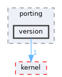 src/drivers/chips/ws63/porting/version