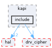 src/drivers/drivers/driver/security_unified/kapi/include