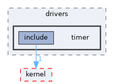 src/kernel/liteos/liteos_v208.5.0/Huawei_LiteOS/drivers/timer