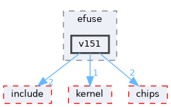 src/drivers/drivers/hal/efuse/v151