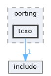 src/drivers/chips/ws63/porting/tcxo