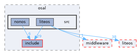 src/kernel/osal/src