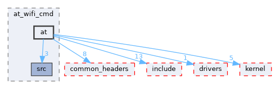 src/middleware/utils/at/at_wifi_cmd/at