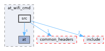 src/middleware/utils/at/at_wifi_cmd/src